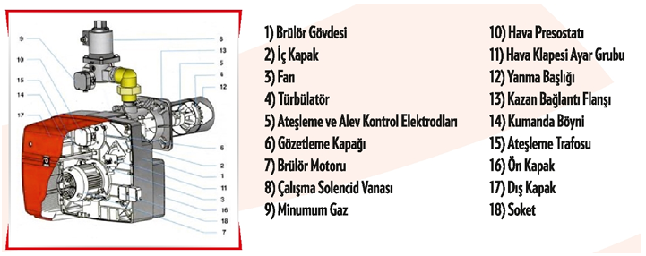  Yıllık Brülör Bakımı